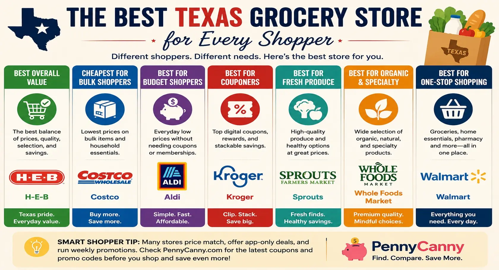 best Texas grocery stores infographic
