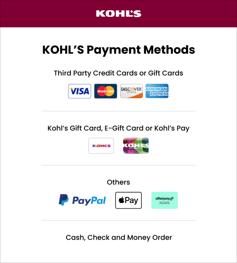 Does Kohl's Take AfterPay? PennyCanny