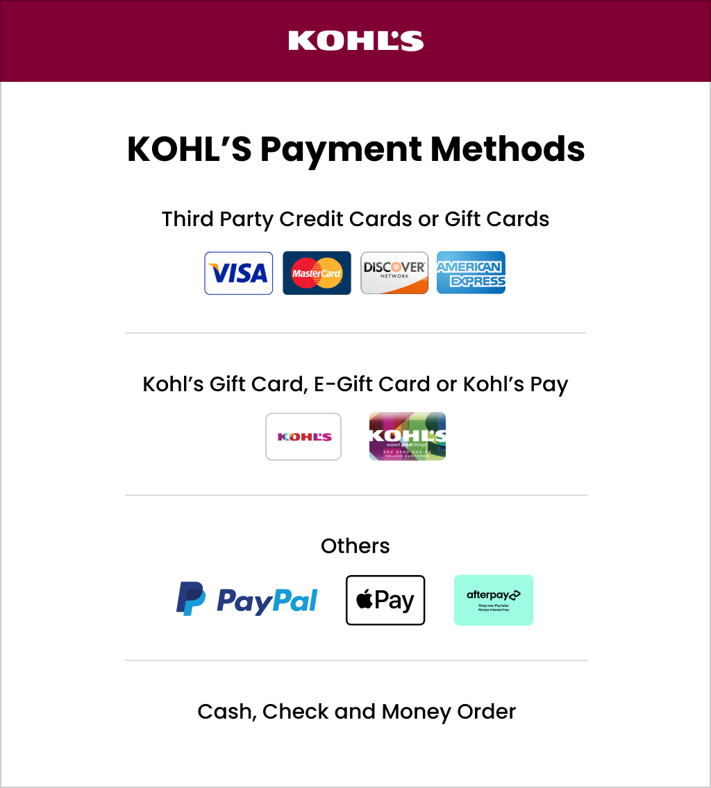 Kohl's Payment Methods