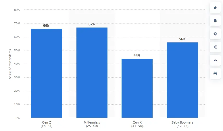 coupon sharing sites - customers statistics